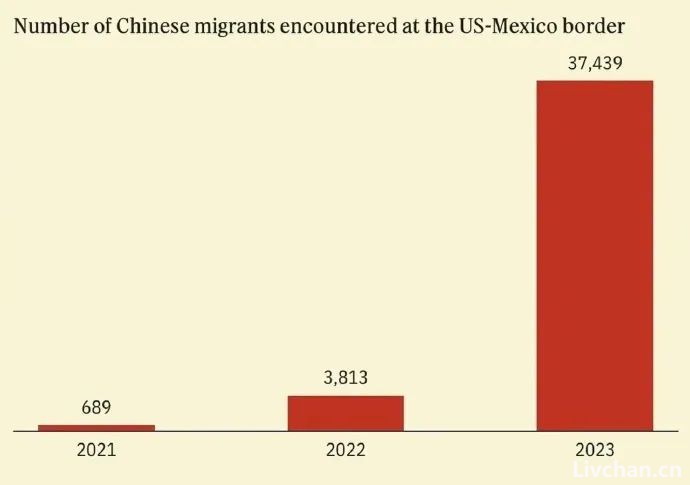 美国想遣返3.6万润人，被中国全部拒收