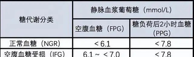 糖尿病能吃面条吗？提醒：不想血糖升高，4种食物要少吃