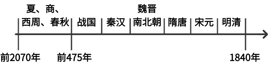 垃圾就该在垃圾堆里 ，古代乱扔垃圾要打板子剁指头