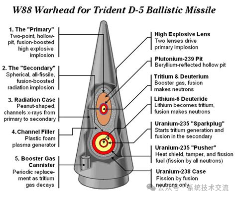 核武器工作原理及系统组成技术介绍          
