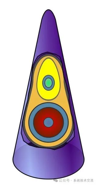 核武器工作原理及系统组成技术介绍          