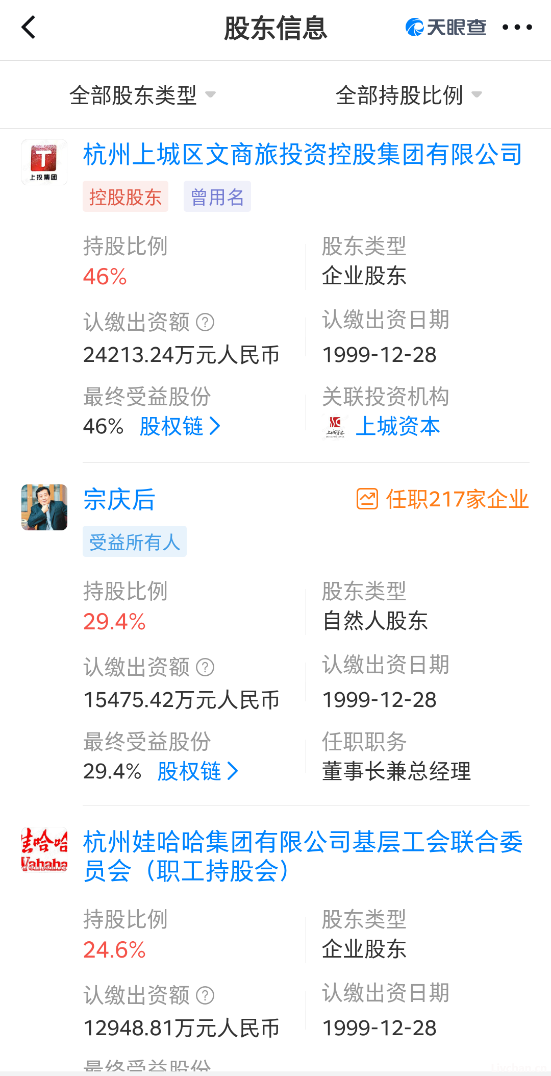 娃哈哈的股权结构说明宗庆后先生有远见