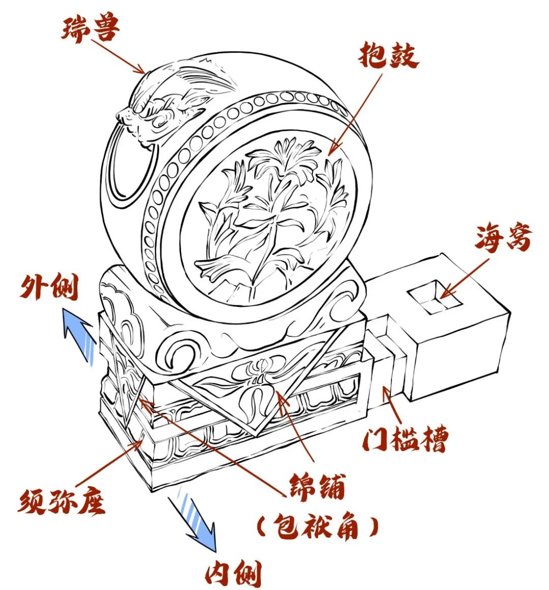 胡子老师图说古建知识