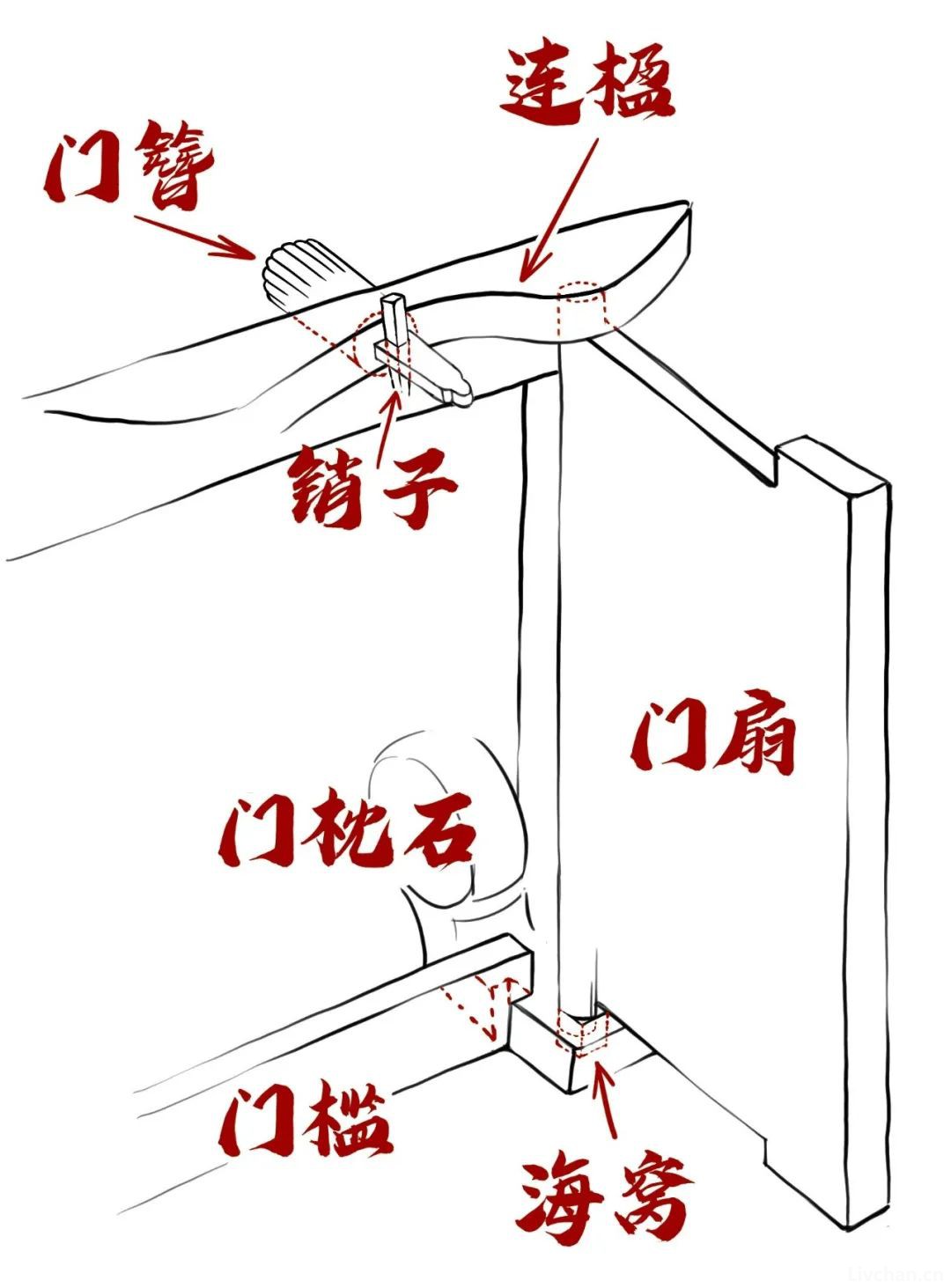 胡子老师图说古建知识