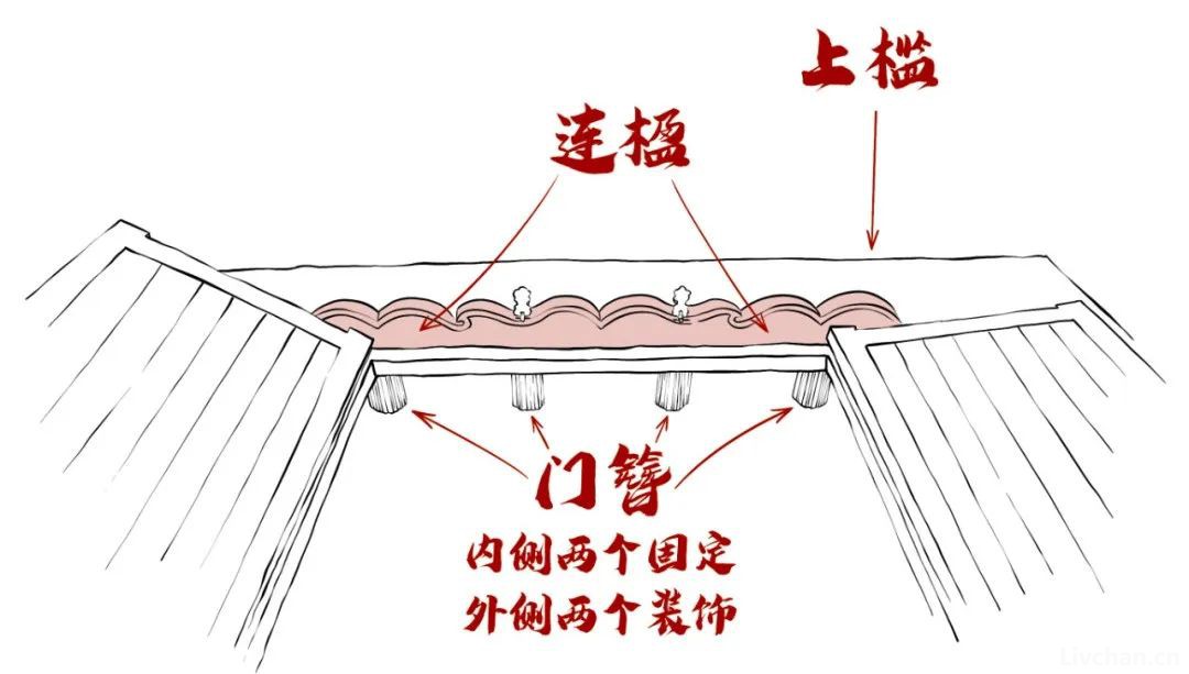 胡子老师图说古建知识