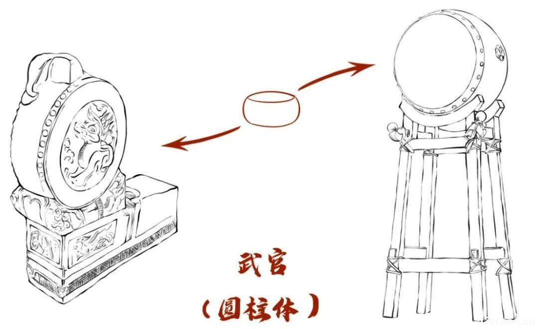 胡子老师图说古建知识