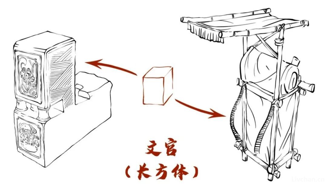 胡子老师图说古建知识