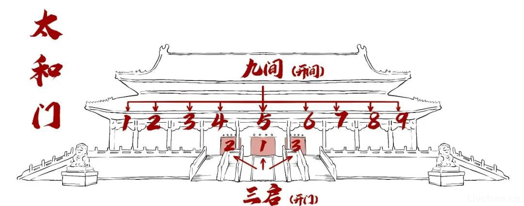 胡子老师图说古建知识