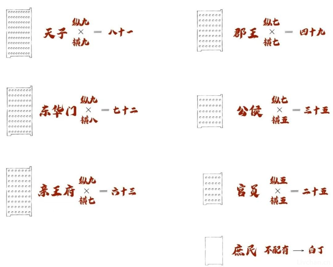胡子老师图说古建知识
