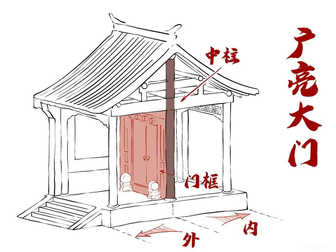 胡子老师图说古建知识