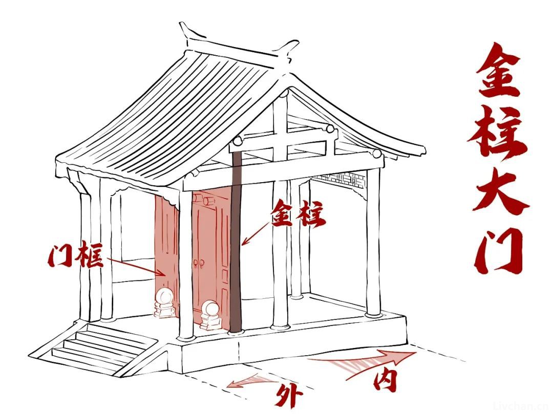 胡子老师图说古建知识
