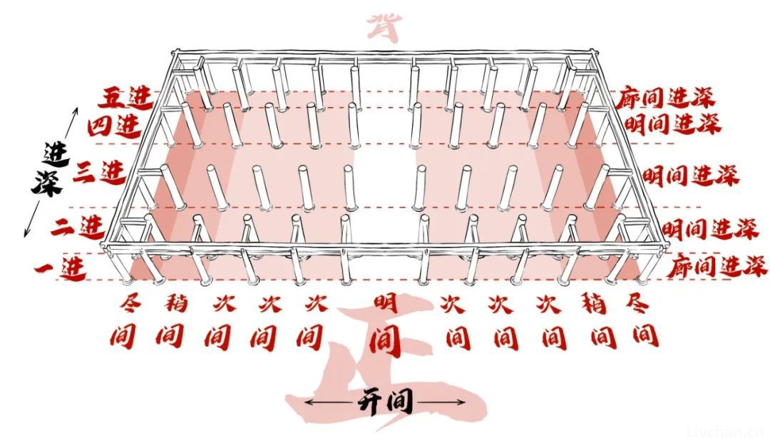 胡子老师图说古建知识