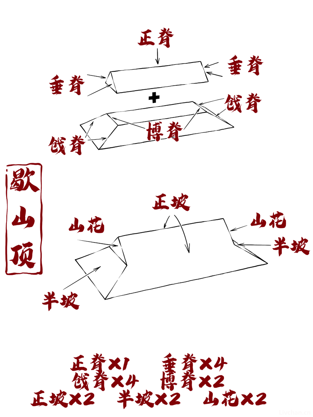 胡子老师图说古建知识