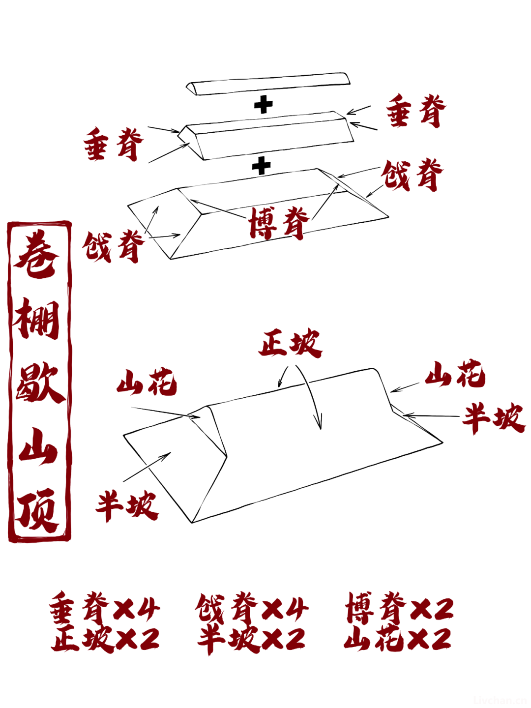 胡子老师图说古建知识