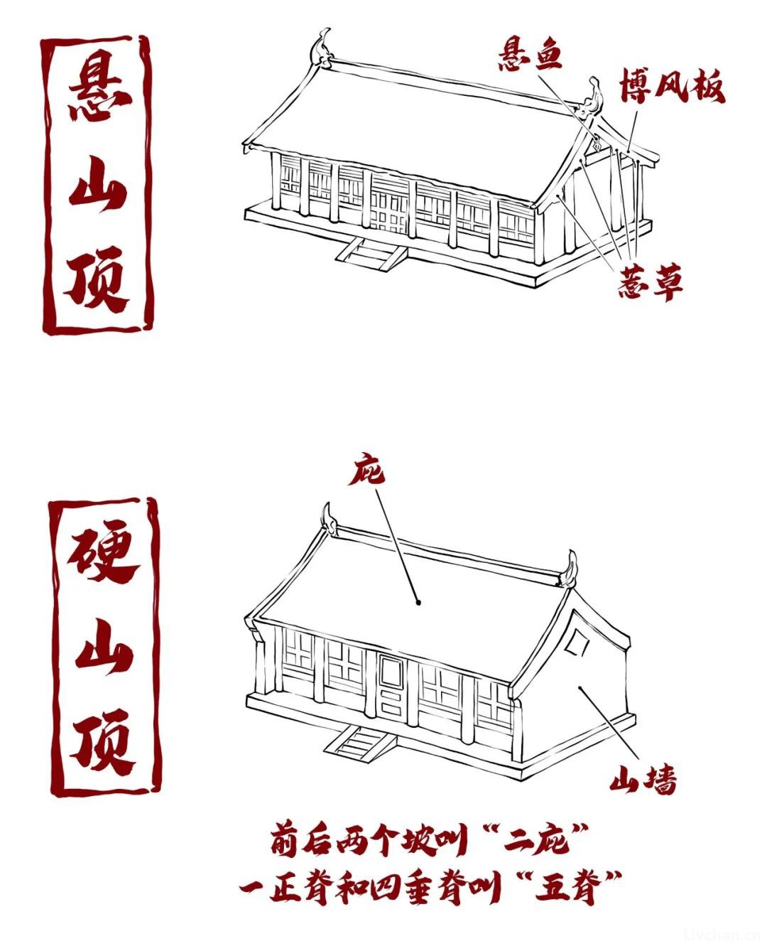 涨知识——胡子老师图说古建知识 涨知识——胡子老师图说古建知识