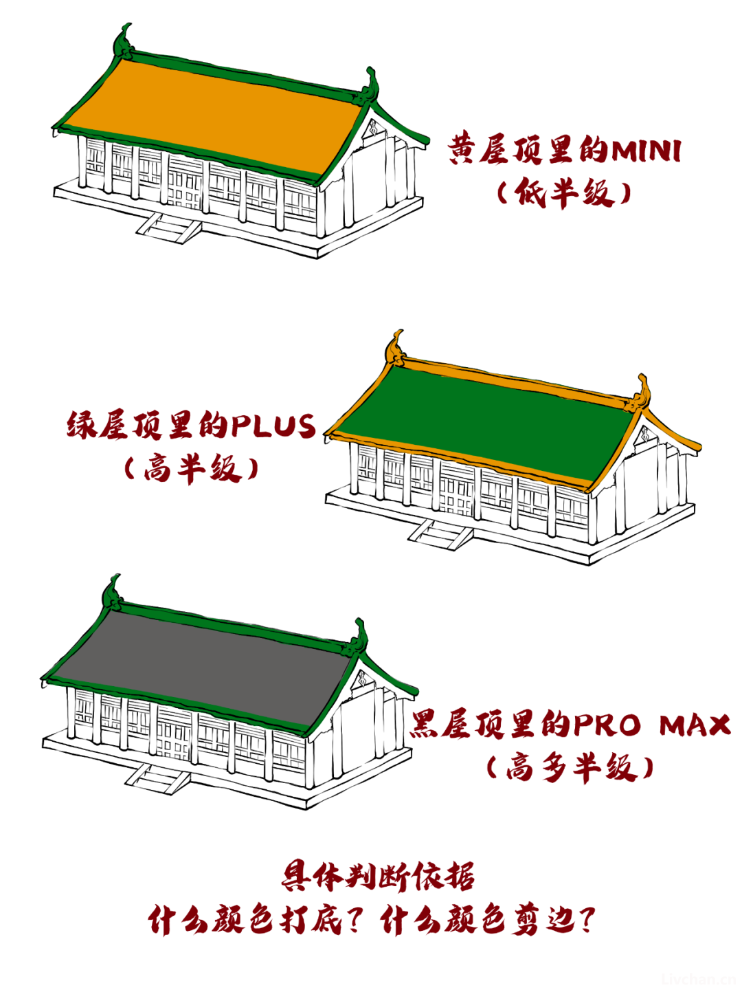 涨知识——胡子老师图说古建知识 涨知识——胡子老师图说古建知识