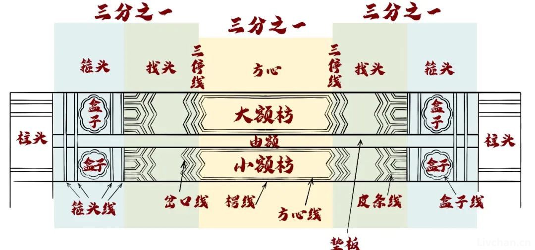 涨知识——胡子老师图说古建知识