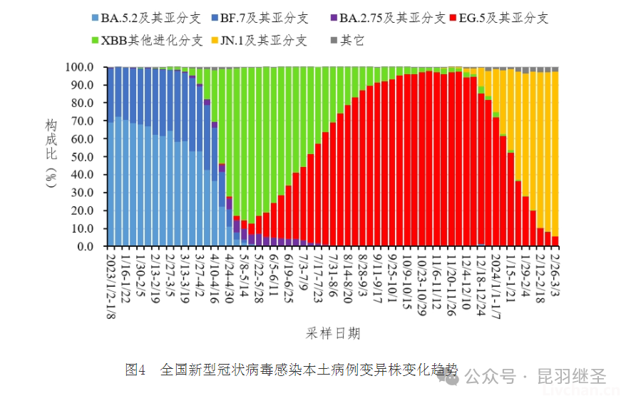 山火的目标，有了一些变化 