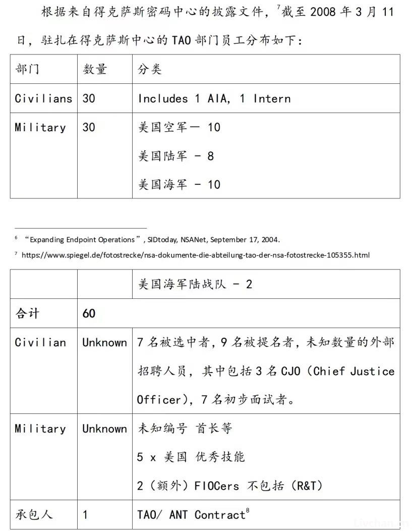 美国的隐蔽网络能力