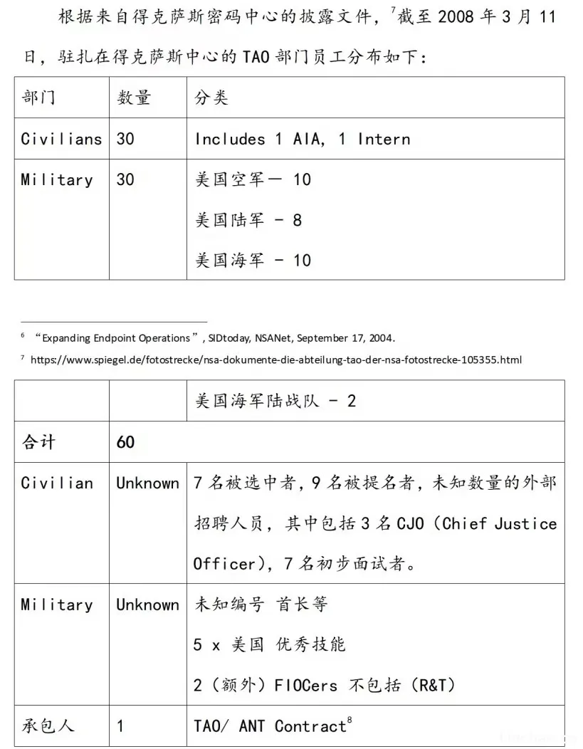 美国的隐蔽网络能力