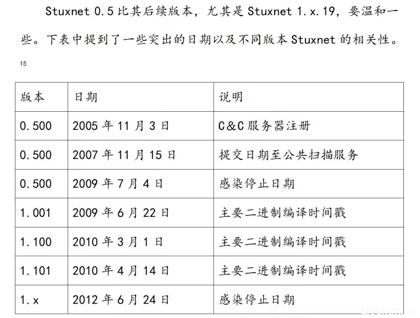 美国的隐蔽网络能力