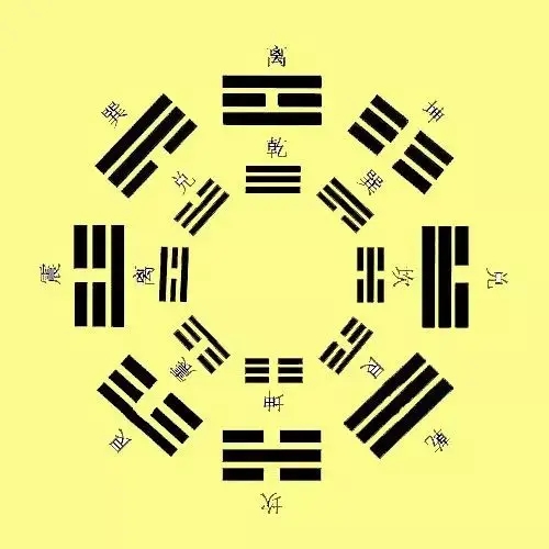 “阴阳” ——中国人的思想 无可复制
