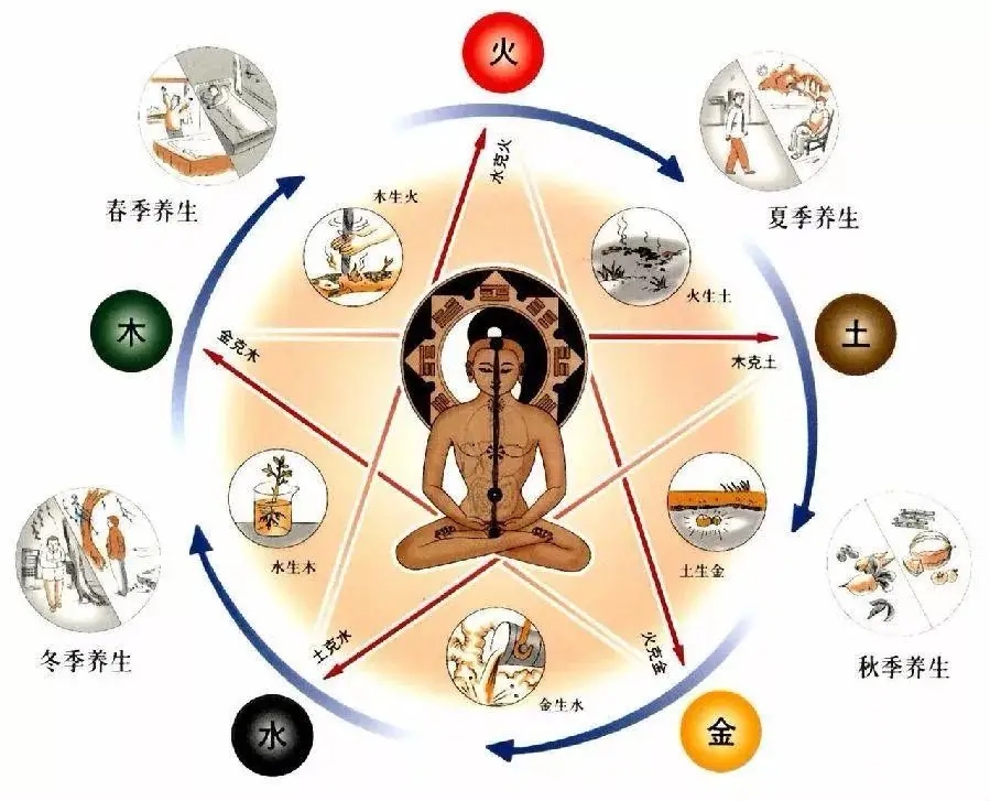 “阴阳” ——中国人的思想 无可复制