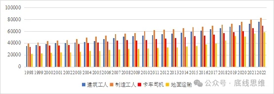 称美国经济“一片大好”的人，并不了解背后的增长逻辑