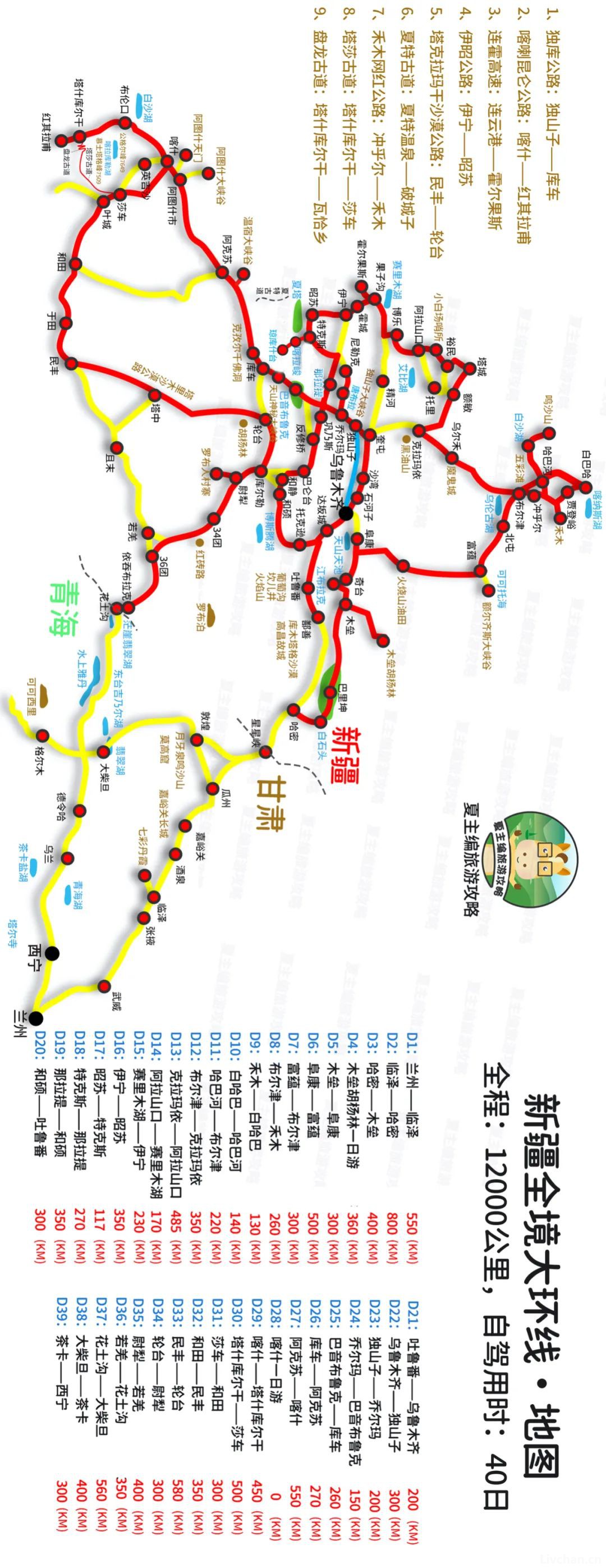 新疆《高清旅游地图》，包含南北疆各大线路，自驾新疆必备