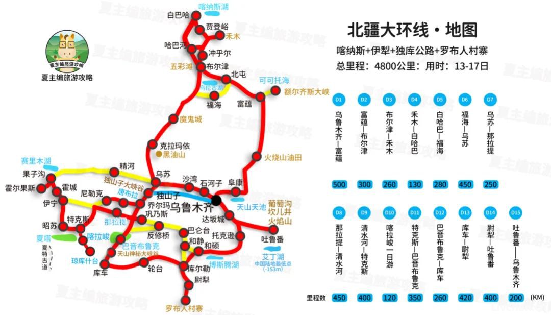 新疆《高清旅游地图》，包含南北疆各大线路，自驾新疆必备