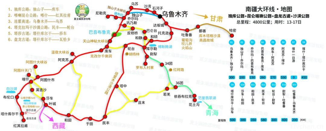 新疆《高清旅游地图》，包含南北疆各大线路，自驾新疆必备