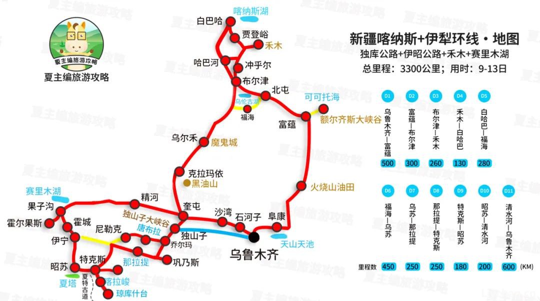 新疆《高清旅游地图》，包含南北疆各大线路，自驾新疆必备