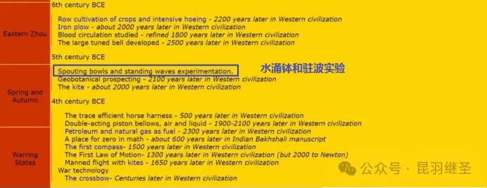 水涌钵的驻波原理——鲜少有人知晓的一项中国发明