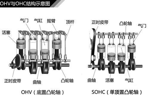 汽车知识大全，一篇文章搞定，赶紧收藏