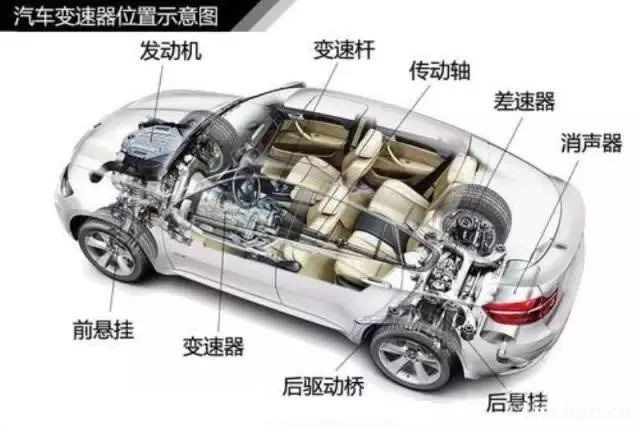 汽车知识大全，一篇文章搞定，赶紧收藏