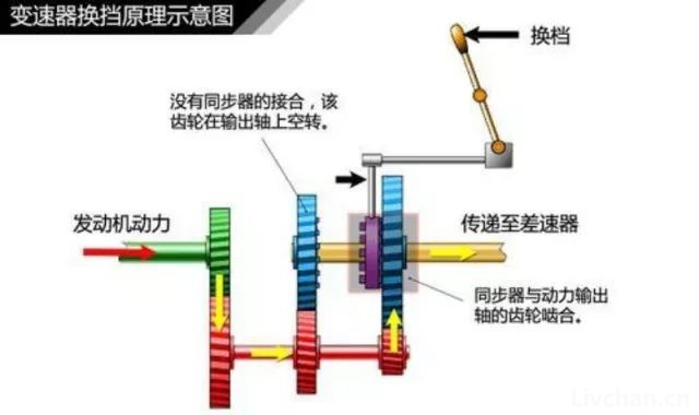 汽车知识大全，一篇文章搞定，赶紧收藏
