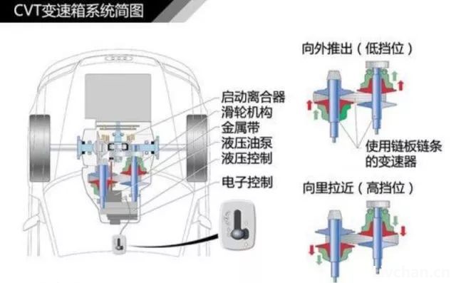 汽车知识大全，一篇文章搞定，赶紧收藏