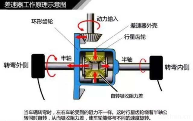 汽车知识大全，一篇文章搞定，赶紧收藏