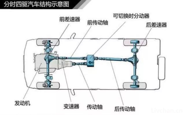 汽车知识大全，一篇文章搞定，赶紧收藏