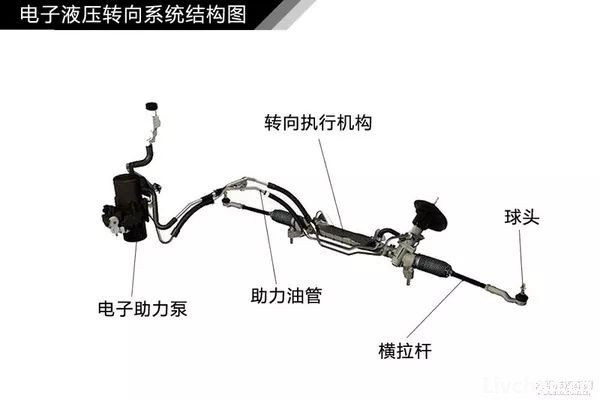 汽车知识大全，一篇文章搞定，赶紧收藏