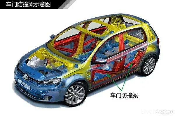 汽车知识大全,一篇文章搞定