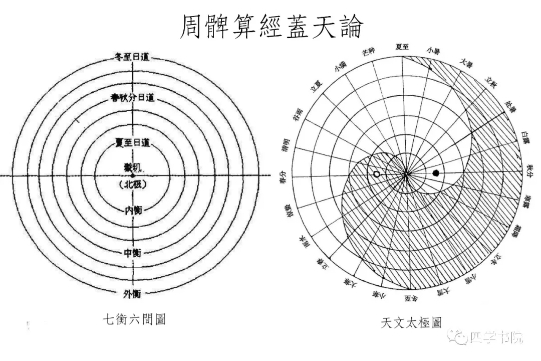 复兴中国宇宙观，共研天地真相
