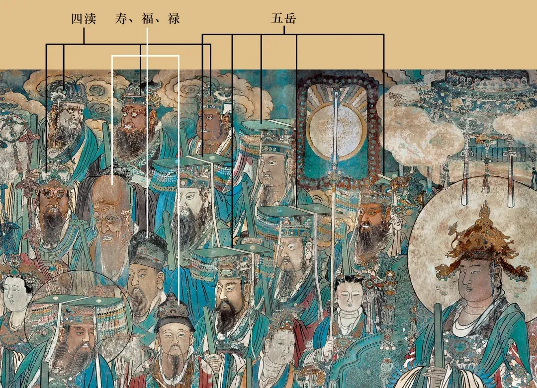 【高清图解】永乐宫《朝元图》壁画观赏指南 