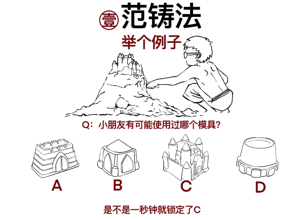 那些好看的青铜器是怎么做出来的——范铸法