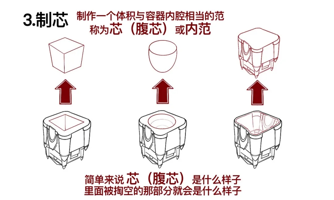 那些好看的青铜器是怎么做出来的——范铸法