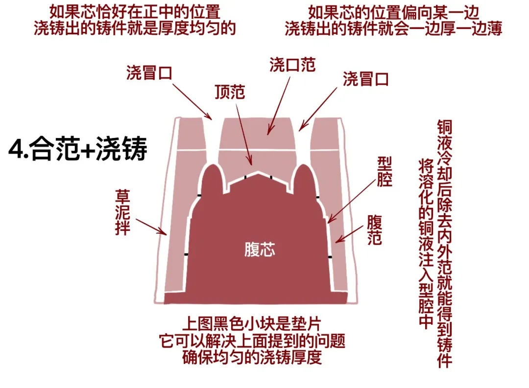那些好看的青铜器是怎么做出来的——范铸法