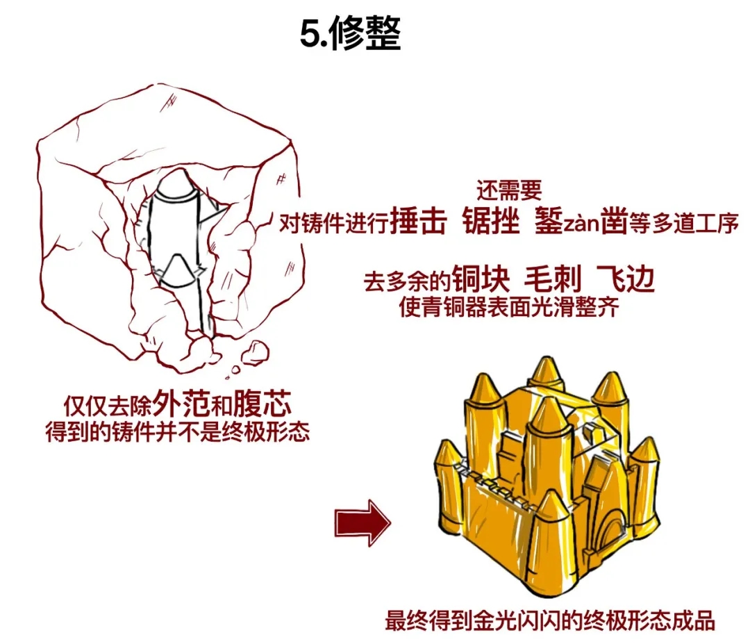 那些好看的青铜器是怎么做出来的——范铸法