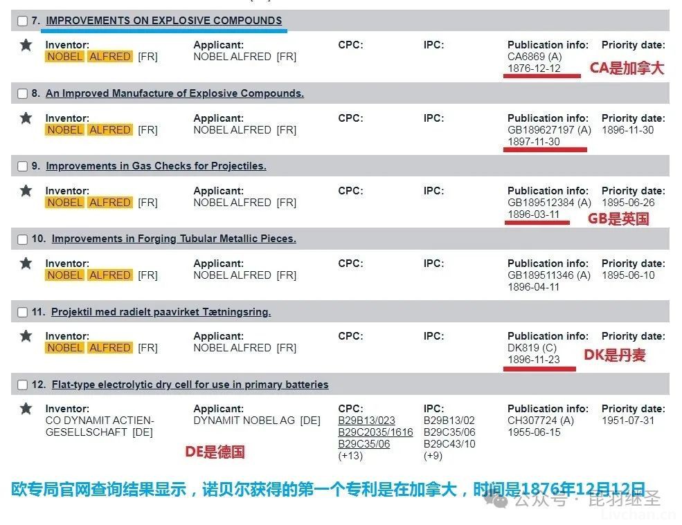 诺贝尔的故事，没有编全 