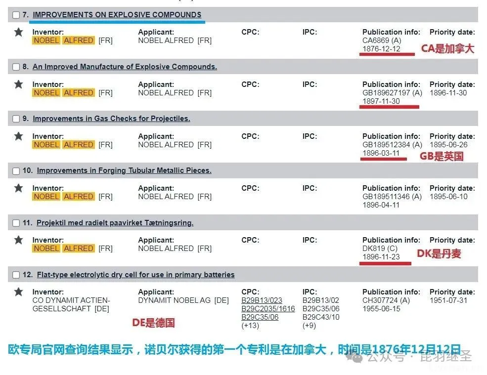 诺贝尔的故事，没有编全 