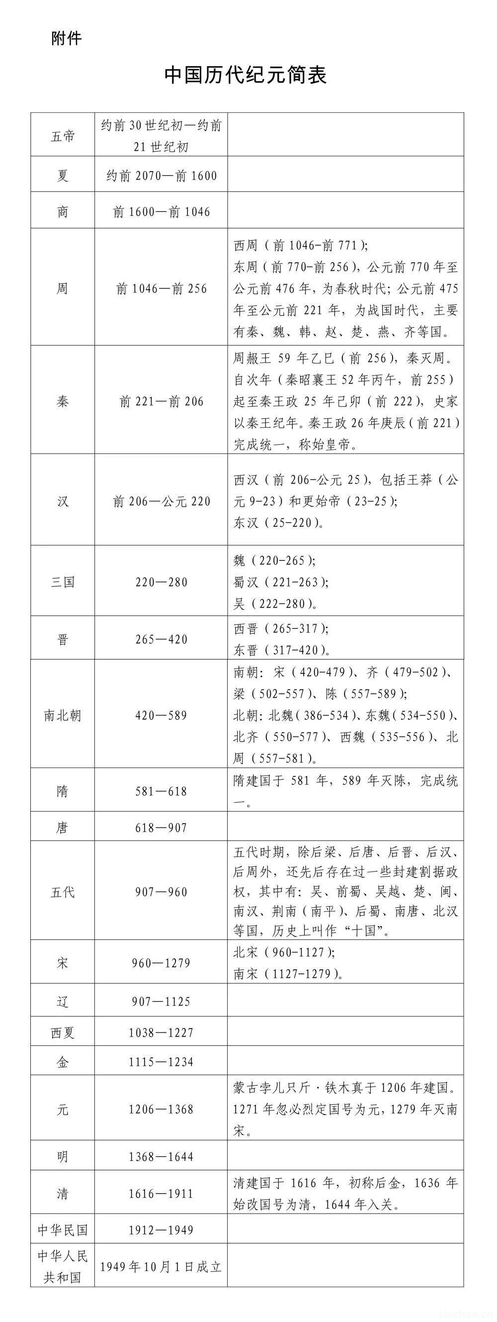 新疆的若干历史问题（全文）